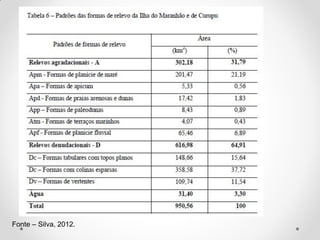 Fonte – Silva, 2012.

 