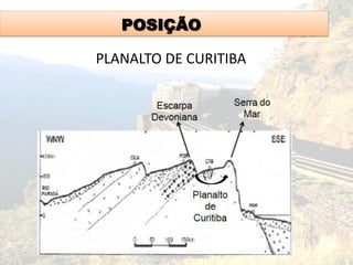 POSIÇÃO
PLANALTO DE CURITIBA
 