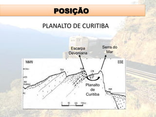 POSIÇÃO
PLANALTO DE CURITIBA
Serra do
Mar
Escarpa
Devoniana
Planalto
de
Curitiba
 