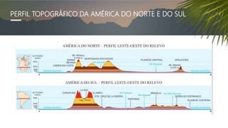 PERFIL TOPOGRÁFICO DA AMÉRICA DO NORTE E DO SUL
 