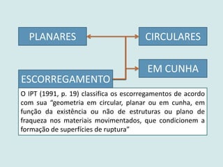 O IPT (1991, p. 19) classifica os escorregamentos de acordo
com sua “geometria em circular, planar ou em cunha, em
função da existência ou não de estruturas ou plano de
fraqueza nos materiais movimentados, que condicionem a
formação de superfícies de ruptura”
ESCORREGAMENTO
PLANARES CIRCULARES
EM CUNHA
 