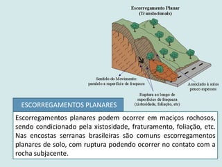 Escorregamentos planares podem ocorrer em maciços rochosos,
sendo condicionado pela xistosidade, fraturamento, foliação, etc.
Nas encostas serranas brasileiras são comuns escorregamentos
planares de solo, com ruptura podendo ocorrer no contato com a
rocha subjacente.
ESCORREGAMENTOS PLANARES
 