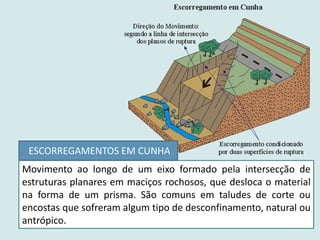 Movimento ao longo de um eixo formado pela intersecção de
estruturas planares em maciços rochosos, que desloca o material
na forma de um prisma. São comuns em taludes de corte ou
encostas que sofreram algum tipo de desconfinamento, natural ou
antrópico.
ESCORREGAMENTOS EM CUNHA
 