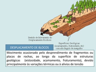 Movimento ocasionado pelo desprendimento de fragmentos ou
placas de rochas, ao longo da superfície de estruturas
geológicas (xistosidade, acamamento, fraturamento), devido
principalmente às variações térmicas ou à alívios de tensão
DESPLACAMENTO DE BLOCOS
 