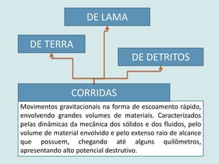 Movimentos gravitacionais na forma de escoamento rápido,
envolvendo grandes volumes de materiais. Caracterizados
pelas dinâmicas da mecânica dos sólidos e dos fluidos, pelo
volume de material envolvido e pelo extenso raio de alcance
que possuem, chegando até alguns quilômetros,
apresentando alto potencial destrutivo.
CORRIDAS
DE TERRA
DE LAMA
DE DETRITOS
 