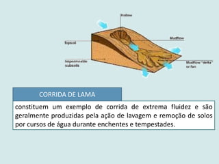 constituem um exemplo de corrida de extrema fluidez e são
geralmente produzidas pela ação de lavagem e remoção de solos
por cursos de água durante enchentes e tempestades.
CORRIDA DE LAMA
 