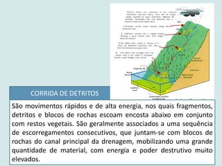 CORRIDA DE DETRITOS
São movimentos rápidos e de alta energia, nos quais fragmentos,
detritos e blocos de rochas escoam encosta abaixo em conjunto
com restos vegetais. São geralmente associados a uma sequência
de escorregamentos consecutivos, que juntam-se com blocos de
rochas do canal principal da drenagem, mobilizando uma grande
quantidade de material, com energia e poder destrutivo muito
elevados.
 