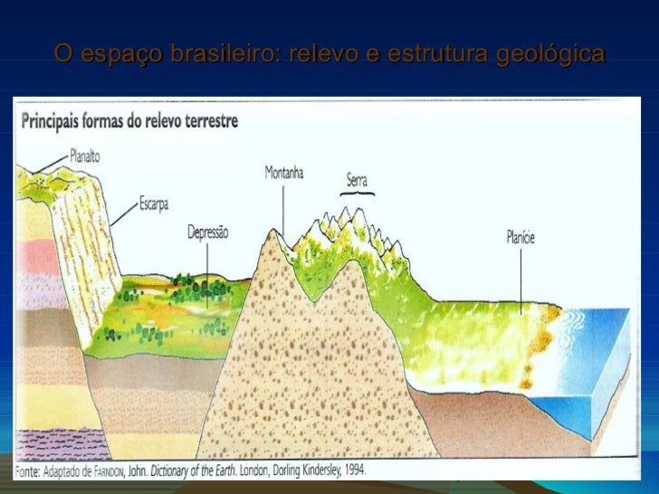 Relevo estrutura geologica Relevo estrutura geologica