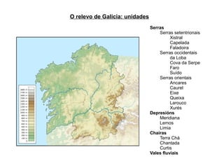 O relevo de Galicia: unidades
                                Serras
                                    Serras setentrionais
                                          Xistral
                                          Capelada
                                          Faladoira
                                    Serras occidentais
                                          da Loba
                                          Cova da Serpe
                                          Faro
                                          Suído
                                    Serras orientais
                                          Ancares
                                          Caurel
                                          Eixe
                                          Queixa
                                          Larouco
                                          Xurés
                                Depresións
                                    Meridiana
                                    Lemos
                                    Limia
                                Chairas
                                    Terra Chá
                                    Chantada
                                    Curtis
                                Vales fluviais
 