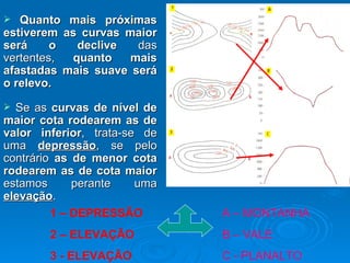 Quanto mais próximas estiverem as curvas maior será o declive  das vertentes,  quanto mais afastadas mais suave será o relevo.  Se as  curvas de nível de maior cota rodearem as de valor inferior , trata-se de uma  depressão , se pelo contrário  as de menor cota rodearem as de cota maior  estamos perante uma  elevação . 1 – DEPRESSÃO 2 – ELEVAÇÃO 3 - ELEVAÇÃO A – MONTANHA B – VALE C - PLANALTO 