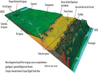 Serra do mar
 