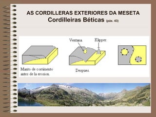 AS CORDILLERAS EXTERIORES DA MESETA
Cordilleiras Béticas (páx. 43)
 