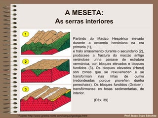 A MESETA:
As serras interiores
Partindo do Macizo Hespérico elevado
durante a oroxenia herciniana na era
primaria (1),
e tralo arrasamento durante o secundario (2),
prodúcese a fractura do macizo antigo
xerándose unha paisaxe de estrutura
xermánica, con bloques elevados e bloques
fundidos (3). Os bloques elevados (Horst)
son zonas que se rexuvenecen e se
transforman nas líñas de cumio
(redondeadas porque proveñen dunha
penechaira). Os bloques fundidos (Graben)
transfórmanse en fosas sedimentarias, de
interior.
1
2
3
Fuente: http://www.gredos-norte.com/parque/geologia.html Prof. Isaac Buzo Sánchez
(Páx. 39)
 