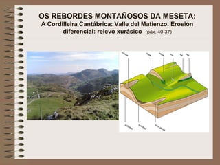 OS REBORDES MONTAÑOSOS DA MESETA:
A Cordilleira Cantábrica: Valle del Matienzo. Erosión
diferencial: relevo xurásico (páx. 40-37)
 