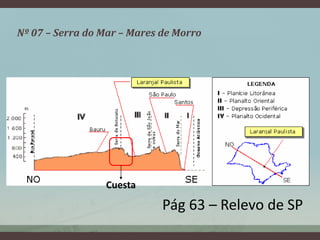 Nº 07 – Serra do Mar – Mares de Morro
Pág 63 – Relevo de SP
Cuesta
 