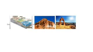 Essas imagens são ações dos ventos com o decorrer dos anos o famoso intemperismo .
 