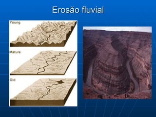 Erosão fluvial 