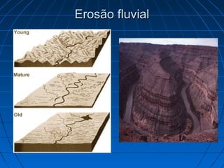 Erosão fluvialErosão fluvial
 