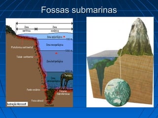 Fossas submarinasFossas submarinas
 