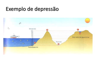 Exemplo de depressão

 