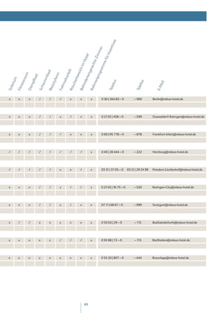 s
                                                                             ive
                                                                         ent
                                                                          er
                                                                    imm


                                                                      Inc
                                                                   tel




                                                                  für
                                                                 eZ
                                                               Ho




                                                             me
                                                             cht
                                                            im




                                                        ram
                                                         ere
                                                      ich
                                                         h
                                                    ad




                                                  eng
                                                  r le i




                                                 rog
                                                 ere
                 m




                                                  m
                                               mb
                             d
              rau




                                              dve
                                              far




                                              ert

                                             enp
                         f ba




                                             erb
     m




                                wim




                                             n
                                          uty




                                                                                                      fax
 ariu

             ess




                                          ind




                                                                                                                      ail
                                          rra

                                        uch
                     mp




                                         efo
                                        hm




                                                                                                                   E-M
                                                                                                        e
                                     Bea




                                     Beh
         Fitn




                                     Fah
                             Sch
Sol




                   Da




                                     Tel




                                                                                                    Tel
                                     Ra




                                     Ra

x         x          x           /      /      /     x     x        x   0 30 | 264 83 – 0          – 900         Berlin@relexa-hotel.de




x         x          x           /      /     x      /     x        x   0 21 02 | 458 – 0          – 599         Duesseldorf-Ratingen@relexa-hotel.de




x         x          x           /      /      /     x     x        x   0 69 | 95 778 – 0          – 878         Frankfurt-Main@relexa-hotel.de




/         /          /           /      /      /     /     /        x   0 40 | 28 444 – 0          – 222         Hamburg@relexa-hotel.de




/         /          /           /      /     x      x     /        x   03 31 | 37 05 – 0     03 31 | 29 24 98   Potsdam.Cecilienhof@relexa-hotel.de




x         x          x           /      /     x      /     /        x   0 21 02 | 16 75 – 0        – 520         Ratingen-City@relexa-hotel.de




x         x          x           /      /     x      /     x        x   07 11 | 68 67 – 0          – 999         Stuttgart@relexa-hotel.de




x         /          /           x      x     x      x     x        x   0 50 63 | 29 – 0           – 113         BadSalzdetfurth@relexa-hotel.de




x         x          x           x      x     /      /     /        x   0 92 88 | 72 – 0           – 113         BadSteben@relexa-hotel.de




x         x          x           x      x     x      x     x        x   0 55 20 | 807 – 0          – 444         Braunlage@relexa-hotel.de




                                                               49
 