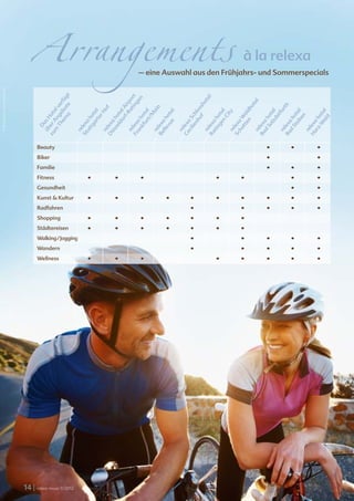 Arrangements
                                  re l exa new s




                                                                                                    à la relexa
                                                                    – eine Auswahl aus den Frühjahrs- und Sommerspecials
© iStockphoto.com/pixdeluxe




                                              a te gt




                                                                            tin rt




                                                                                    l
                                                                                   n




                                                                                  te
                                          em bo fü




                                                                         Ra rpo
                                                                                ge




                                                                                 l
                                                                               ho




                                                                               te
                                        Th ge ver




                                                                              h
                                                                            ho
                                                                      rf- Ai




                                                                      of ss
                                                                             n




                                                                            rt
                                                                           of




                                                                          ai
                                      m An el




                                                                  nh lo




                                                                         fu
                                                                  en ald
                                                                  ar tel



                                                                   do el



                                                                  ur el



                                                                    e el




                                                                    n l




                                                                   lzd el



                                                                  eb el




                                                                    al el
                                                                         ty
                                                                        rH




                                                                 ge ote
                                                                        M
                                    zu er ot




                                                                ie ch
                                                                el ot



                                                                kf ot



                                                                vu ot




                                                               Sa hot



                                                               St ot



                                                                -W ot
                                                                       et
                                                                      Ci




                                                                      en
                                                               tg o




                                                            ha a W




                                                                      d
                                                                     te




                                                                     t/
                                      üb as H




                                                             cil a S
                                                            ut a h



                                                             ss h



                                                           an a h



                                                            lle h




                                                             tin a h




                                                             d ah



                                                             rz a h
                                                                   a




                                                                   a




                                                                   a
                                                         St lex



                                                               lex



                                                               lex




                                                         Be lex



                                                         Ce lex



                                                               lex



                                                               lex




                                                         Ba lex



                                                         Ba lex



                                                         Ha lex
                                                                tt
                                        D




                                                            re



                                                            re



                                                            re



                                                            re



                                                            re



                                                            re



                                                            re



                                                            re



                                                            re



                                                            re
                                                             d
                                                         Dü




                                                         Ra



                                                         Sc
                                                         Fr

                                    Beauty                	    	    	      	      	      	      	      •	    •	     •
                                    Biker                 	    	    	      	      	      	      	      •	    	      •
                                    Familie               	    	    	      	      	      	      	      •	    •	     •
                                    Fitness               •	   •	   •	     	      	      •	     •	     	     •	     •
                                    Gesundheit            	    	    	      	      	      	      	      	     •	     •
                                    Kunst & Kultur        •	   •	   •	     •	     •	     •	     •	     •	    •	     •	
                                    Radfahren             	    	    	      	      •	     	      •	     •	    •	     •
                                    Shopping              •	   •	   •	     •	     •	     •	     •
                                    Städtereisen          •	   •	   •	     •	     •	     •	     •
                                    Walking / Jogging     	    	    	      	      •	     	      •	     •	    •	     •
                                    Wandern               	    	    	      	      •	     	      •	     •	    •	     •
                                    Wellness              •	   •	   •	     	      	      •	     •	     •	    •	     •




                              14 | relexa revue 1/2012
 