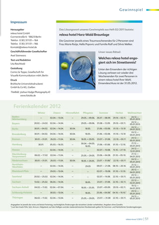 Gewinnspiel


Impressum

Herausgeber                                               Das Lösungswort unseres Gewinnspiels aus Heft 02/2011 lautete:
relexa hotel GmbH
                                                          relexa hotel Harz-Wald Braunlage
Carmerstraße 6 · 10623 Berlin
Telefon 0 30 | 311 01 – 164                               Die Gewinner jeweils eines Traumwochenendes für 2 Personen sind
Telefax 0 30 | 311 01 – 166                               Frau Marie Ratje, Hella Popovic und Familie Ralf und Silvia Welker.
Kontakt@relexa-hotel.de
Geschäftsführender Gesellschafter                                                                            Unser neues Rätsel:
Axel Steinwarz
Text und Redaktion
                                                                                                             Welches relexa hotel enga-
Uta Reichhold                                                                                                giert sich im Streettennis?
Gestaltung                                                                                                   Unter den Einsendern der richtigen
Camici & Tappe, Gesellschaft für                                                                             Lösung verlosen wir wieder drei
Visuelle Kommunikation mbH, Berlin                                                                           Wochenenden für zwei Personen in
Druck                                                                                                        einem relexa hotel Ihrer Wahl.
Brühlsche Universitätsdruckerei                                                                              Einsendeschluss ist der 31.05.2012.
GmbH & Co KG, Gießen                                         rudy baby © www.fotolia.de

Titelbild: Joshua Hodge Photography ©
           www.fotolia.de




   Ferienkalender 2012
                                Winter             Ostern         Himmelfahrt               Pfingsten         Sommer              Herbst           Weihnachten
 Baden-                            –           02.04. – 13.04.            –               29.05. – 09.06.   26.07. – 08.09.    29.10. – 02.11.        24.12. –
 Württemberg                                                                                                                                         05.01.2013
                                                                                                                                                      24.12. –
 Bayern                     20.02. – 24.02.    02.04. – 14.04.            –               29.05. – 09.06.   01.08. – 12.09.    29.10. – 03.11.
                                                                                                                                                     05.01.2013
                                                                                                                                                      24.12. –
 Berlin                     30.01. – 04.02.    02.04. – 14.04.         30.04.                 18.05.        21.06. – 03.08.    01.10. – 13.10        04.01.2013
                                                                                                                                                      24.12. –
 Brandenburg                30.01. – 04.02.    04.04. – 14.04.         30.04.                 18.05.        21.06. – 03.08.    01.10. – 13.10
                                                                                                                                                     04.01.2013
                                                                                                                                                      24.12. –
 Bremen                     30.01. – 31.01.    26.03. – 11.04.         30.04.             18.05. + 29.05.   23.07. – 31.08.    22.10. – 03.11
                                                                                                                                                     05.01.2013
                                                                                          30.04. – 04.05.                                             21.12. –
 Hamburg                         30.01.        05.03. – 16.03.            –                                 21.06. – 01.08.    01.10. – 12.10.
                                                                                              18.05.                                                 04.01.2013
                                                                                                                                                      24.12. –
 Hessen                            –           02.04. – 14.04.            –                     –           02.07. – 10.08.    15.10. – 27.10.
                                                                                                                                                     12.01.2013
 Mecklenburg-               06.02. – 17.02     02.04. – 11.04.            –                                 23.06. – 04.08.    01.10. – 05.10.
                                                                                                                                                      21.12. –
                                                                                          25.05. – 29.05.
 Vorpommern                                                                                                                                          04.01.2013
                                                                                                                                                      24.12. –
 Niedersachsen              30.01. – 31.01.    26.03. – 11.04.         30.04.             18.05. + 29.05.   23.07. – 31.08.1   22.10. – 03.11
                                                                                                                                                     05.01.2013
 Nordrhein-                                                                                                                                           21.12. –
                                   –           02.04. – 14.04.            –                   29.05         09.07. – 21.08.    08.10. – 20.10.
 Westfalen                                                                                                                                           04.01.2013
                                                                                                                                                      20.12. –
 Rheinland-Pfalz                   –           29.03. – 13.04.            –                     –           02.07. – 10.08.    01.10. – 12.10.
                                                                                                                                                     04.01.2013
                                                                                                                                                      24.12. –
 Saarland                   20.02. – 25.02.    02.04. – 14.04.            –                     –           02.07. – 14.08.    22.10. – 03.11.
                                                                                                                                                     05.01.2013
                                                                                                                                                      22.12. –
 Sachsen                    13.02. – 25.02.    06.04. – 14.04.                                18.05.        23.07. – 31.08.    22.10. – 02.11.
                                                                                                                                                     02.01.2013
                                                                                                                                                      19.12. –
 Sachsen-Anhalt             04.02. – 11.02.    02.04. – 07.04.            –               18.05. – 25.05.   23.07. –05.09.     29.10. – 02.11.
                                                                                                                                                     04.01.2013
                                                                                                                                                      24.12. –
 Schleswig-Holstein                –           30.03. – 13.04.            –                   18.05.        25.06. – 04.08.1 04.10. – 19.10.1
                                                                                                                                                     05.01.2013
                                                                                                                                                      24.12. –
 Thüringen                  06.02. – 11.02.    02.04. – 13.04.            –               25.05. – 29.05.   23.07. – 31.08     22.10. – 03.11.       05.01.2013


Angegeben ist jeweils der erste und letzte Ferientag, nachträgliche Änderungen der einzelnen Länder vorbehalten. Angaben ohne Gewähr.
1 ) auf den Inseln Föhr, Sylt, Amrum, Helgoland, auf den Halligen und den niedersächsischen Nordeeinseln gelten für Sommer- und Herbstferien Sonderregelungen.




                                                                                                                                                 relexa revue 1/2012   | 51
 