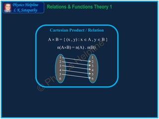 Physics Helpline
L K Satapathy
Relations & Functions Theory 1
 