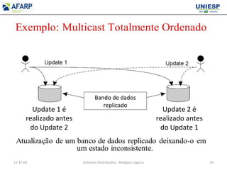 Update 1 é
realizado antes
do Update 2
Bando de dados
replicado
Update 2 é
realizado antes
do Update 1
11:37:03 Sistemas Distribuídos - Relógios Lógicos 10
 