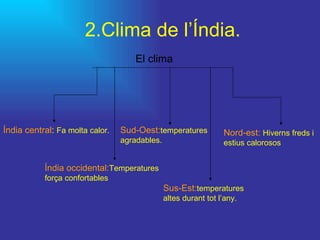 2.Clima de l’Índia. El clima Índia central :  Fa molta calor. Índia occidental: Temperatures força confortables  Sud-Oest: temperatures   agradables. Sus-Est: temperatures altes durant tot l’any. Nord-est:  Hiverns freds i estius calorosos 