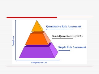 Reliability | PPT