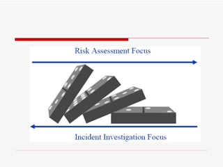 Reliability | PPT