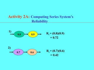 Activity 2A: Computing Series System’s
Reliability
0.8
1)
0.9 Rs = (0.8)(0.9)
= 0.72
2)
0.7 0.6
Rs = (0.7)(0.6)
= 0.42
 