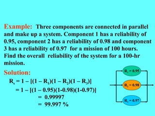 Example: Three components are connected in parallel
and make up a system. Component 1 has a reliability of
0.95, component 2 has a reliability of 0.98 and component
3 has a reliability of 0.97 for a mission of 100 hours.
Find the overall reliability of the system for a 100-hr
mission.
Solution:
Rs = 1 – [(1 – R1)(1 – R2)(1 – R3)]
= 1 – [(1 – 0.95)(1-0.98)(1-0.97)]
= 0.99997
= 99.997 %
R1 = 0.95
R2 = 0.98
R3 = 0.97
 