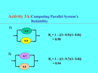 Reliability | PPT