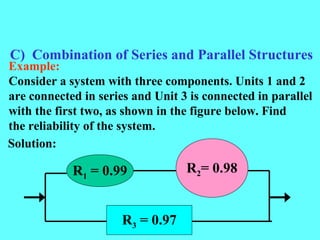 C) Combination of Series and Parallel Structures
Example:
Consider a system with three components. Units 1 and 2
are connected in series and Unit 3 is connected in parallel
with the first two, as shown in the figure below. Find
the reliability of the system.
Solution:
R1 = 0.99 R2= 0.98
R3 = 0.97
 