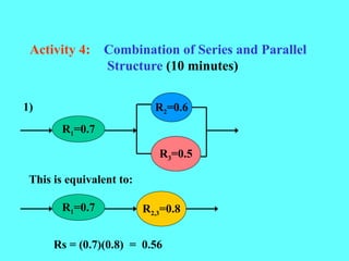 Activity 4: Combination of Series and Parallel
Structure (10 minutes)
R1=0.7
1) R2=0.6
R3=0.5
This is equivalent to:
R1=0.7 R2,3=0.8
Rs = (0.7)(0.8) = 0.56
 