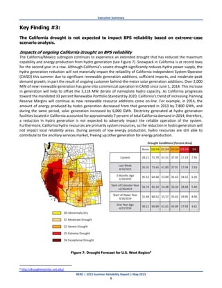 Executive Summary
NERC | 2015 Summer Reliability Report | May 2015
8
Key Finding #3:
The California drought is not expected to impact BPS reliability based on extreme-case
scenario analysis.
Impacts of ongoing California drought on BPS reliability
The California/Mexico subregion continues to experience an extended drought that has reduced the maximum
capability and energy production from hydro generation (see Figure 7). Snowpack in California is at record lows
for the second year in a row. Although California’s severe drought significantly reduces hydro power supply, the
hydro generation reduction will not materially impact the reliability of California Independent System Operator
(CAISO) this summer due to significant renewable generation additions, sufficient imports, and moderate peak
demand growth, in part the result of ongoing customer behind-the-meter solar generation additions. Over 2,000
MW of new renewable generation has gone into commercial operation in CAISO since June 1, 2014. This increase
in generation will help to offset the 3,118 MW derate of nameplate hydro capacity. As California progresses
toward the mandated 33 percent Renewable Portfolio Standard by 2020, California’s trend of increasing Planning
Reserve Margins will continue as new renewable resource additions come on-line. For example, in 2014, the
amount of energy produced by hydro generation decreased from that generated in 2013 by 7,800 GWh, and
during the same period, solar generation increased by 6,000 GWh. Electricity generated at hydro generation
facilities located in California accounted for approximately 7 percent of total California demand in 2014; therefore,
a reduction in hydro generation is not expected to adversely impact the reliable operation of the system.
Furthermore, California hydro resources are primarily system resources, so the reduction in hydro generation will
not impact local reliability areas. During periods of low energy production, hydro resources are still able to
contribute to the ancillary services market, freeing up other generation for energy production.
Figure 7: Drought Forecast for U.S. West Region9
9 http://droughtmonitor.unl.edu/.
 