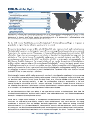 NERC | 2015 Summer Reliability Report | May 2015
24
MRO-Manitoba Hydro
Demand Megawatts (MW)
Total Internal Demand 3,151
Total Demand Response – Available 0
Net Internal Demand 3,151
Projected Resource Categories Megawatts (MW)
Existing-Certain Capacity 5,396
Net Firm Capacity Transfers -1,095
Anticipated Resources 4,301
Existing-Other Capacity 155
Prospective Resources 4,456
Planning Reserve Margins Percent (%)
Anticipated Reserve Margin 36.00%
Prospective Reserve Margin 41.00%
NERC Reference Margin Level 12.00%
Manitoba Hydro is a Provincial Crown Corporation that provides electricity to 548,000 customers throughout Manitoba and natural gas service to 270,000
customers in various communities throughout southern Manitoba. The Province of Manitoba is 250,946 square miles. No change in the footprint area is
expected during the assessment period. Manitoba Hydro is its own Planning Authority (PA) and BA. Manitoba Hydro is a coordinating member of the
Midcontinent Independent System Operator (MISO). MISO is the RC for Manitoba Hydro.
For the 2015 Summer Reliability Assessment, Manitoba Hydro’s Anticipated Reserve Margin of 36 percent is
projected to be higher than the Reference Margin Level of 12 percent.
The summer demand peak forecast for 2015 is 3,151 MW, which is the maximum hourly load required to serve
Manitoba Hydro’s customers on the integrated system. There were no significant changes to the summer demand
forecast since the previous summer. The decrease in the demand forecast includes an increase in indirect DSM
efforts from the previous summer assessment and inclusion of Manitoba Hydro’s curtailable load program in the
calculation of Total Internal Demand. The curtailable load program was previously captured under DSM in the
seasonal assessments; however, under NERC’s new definition of DSM, it no longer applies to this category for the
2015 Summer Reliability Assessment. The forecast includes only one member demand, that of Manitoba Hydro,
and does not have any projected growth in localized areas. Manitoba Hydro’s summer hourly peak typically occurs
in the late afternoon during an extremely hot weekday and, thus, the load forecast inherently includes an extreme
weather effect due to the climate experienced in Manitoba. Manitoba Hydro produces a peak load 90/10 forecast
to capture load forecast uncertainty based on historic load variability. The value provided in the data form is based
on this 90/10 load forecast uncertainty calculation.
Manitoba Hydro has a curtailable load program that is not directly controllable but may be used in an emergency
or to re-establish contingency reserves following a disturbance. Initiation is by telephone or electronic signal from
the Manitoba Hydro System Control Centre. The load class is large industrial (>30 kV), and the total available
curtailment for the assessment period is 224 MW. The curtailable load program is accounted for in the Total
Internal Demand as indirect DSM in the 2015 summer assessment. The impact of Demand Response programs to
the reliability of the Manitoba Hydro system is minimal. Manitoba Hydro only uses Demand Response programs
in an emergency or to re-establish operating reserves following a disturbance.
No new capacity additions have been added or are expected this summer in the Assessment Area since the
previous summer assessment. Manitoba Hydro does not have any known concerns that could impact generator
availability during the upcoming summer season.
There are no changes to the methods in how expected on-peak capacity values are calculated for variable
resources. The expected on-peak capacity values for hydro are determined using testing and data processing
procedures in accordance with the Midwest Reliability Organization (MRO) Generator Testing Guidelines
approved on March 29, 2007. Manitoba Hydro uses a modified version of the MRO Generator Testing Guidelines
to comply with the Midcontinent Independent System Operator (MISO) Resource Adequacy business practices.
The expected on-peak capacity that a unit can sustain is computed using the test results. These values are adjusted
 