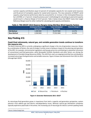 Executive Summary
NERC | 2015 Summer Reliability Report | May 2015
5
summer capacity contributions equal 12 percent of nameplate capacity for non-coastal wind resources
and 56 percent of nameplate capacity for coastal wind resources. This new evaluation of ERCOT’s wind
capacity using historical performance data has accounted for an increase in their Anticipated Resources
by 1,314 MW, or 1.7 percent. Using the previous year’s methodology for calculating on-peak wind capacity
would result in a Reserve Margin of 14.27 percent. Table 2 below shows that ERCOT meets their target
Reference Margin Level for either method for calculating wind capacity contributions.
Table 2: TRE-ERCOT 2015 Reserve Margins Using Old/New Wind Capacity Factors
Anticipated Resources –
Wind Only
Total Anticipated
Resources
Reserve Margin %
Old Method 1,280 MW 76,237 MW 14.27%
New Method 2,594 MW 77,551 MW 16.24%
Key Finding #2:
Fossil-fired retirements, natural gas, and variable generation trends continue to transform
the resource mix.
The North American BPS is currently undergoing a significant change in the mix of generation resources. Driven
by a combination of factors, the rate of change in certain areas is having an impact on the planning and operation
of the BPS. For example, environmental regulations and low gas prices are contributing to substantial retirement
of conventional coal-fired generation, while Renewable Portfolio Standards and other factors are driving the
development of Variable Energy Resources (VERs). This shift from coal is an ongoing trend that has contributed to
increased natural-gas-fired generation and variable resources. Figure 4 shows coal retirements from 2011 to 2015
(through April 2015).
Figure 4: Generator Retirements 2011–20156
As natural-gas-fired generation grows in importance from both a capacity and generation perspective, system
planners must address gas and electric interdependency issues. Whereas natural gas distribution companies
typically experience peak loads in the winter, the increasing use of natural gas for electric summer-peaking needs
6 Source: Ventyx Energy Suite.
 