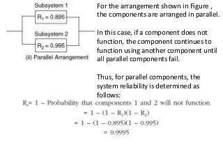 Reliability | PPT