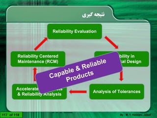Modification Reliability Reliability (Sec. 1, Evaluation) | PDF
