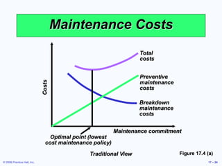RELIABILITY.ppt