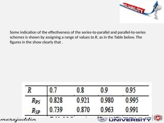 Some indication of the effectiveness of the series-to-parallel and parallel-to-series
schemes is shown by assigning a range of values to R, as in the Table below. The
figures in the show clearly that .
 
