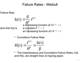 Reliability.pptx easy to understanding of reliability | PPTX