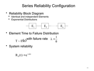 Exponential Reliability Engineering Model Reliability.pptx easy to understanding of reliability | PPTX