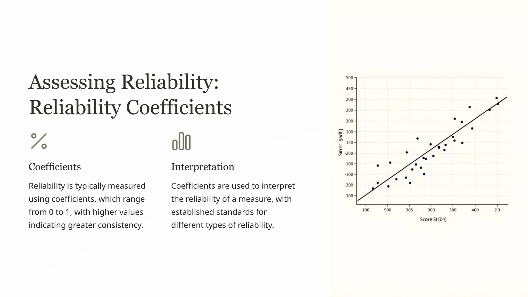 Assessing Reliability:
Reliability Coefficients
Coefficients
Reliability is typically measured
using coefficients, which range
from 0 to 1, with higher values
indicating greater consistency.
Interpretation
Coefficients are used to interpret
the reliability of a measure, with
established standards for
different types of reliability.
 