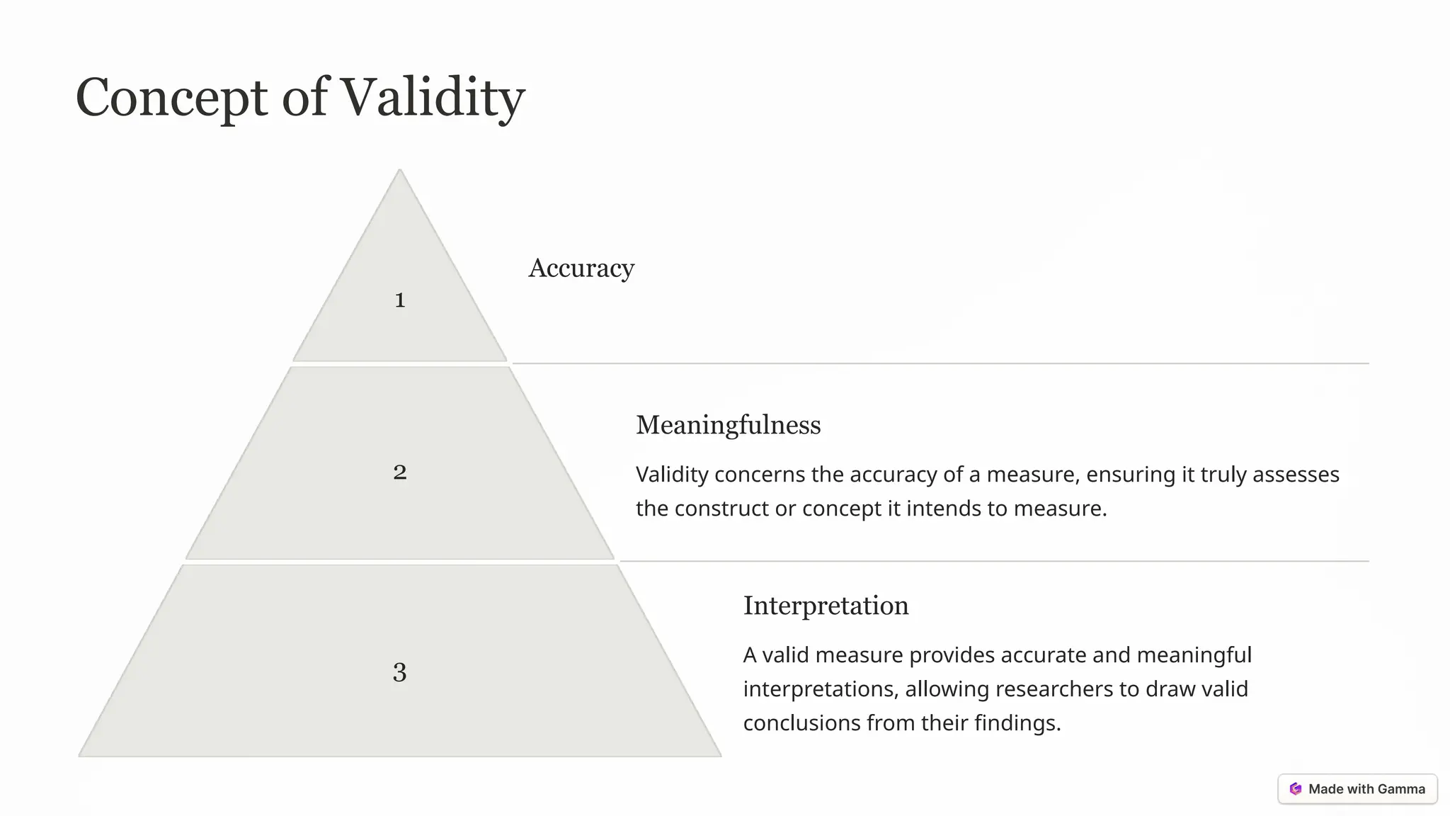 Concept of Validity
1
Accuracy
2
Meaningfulness
Validity concerns the accuracy of a measure, ensuring it truly assesses
the construct or concept it intends to measure.
3
Interpretation
A valid measure provides accurate and meaningful
interpretations, allowing researchers to draw valid
conclusions from their findings.
 