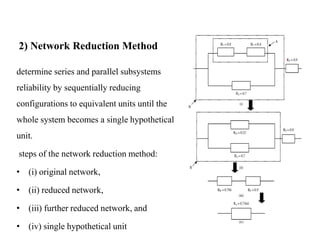 2) Network Reduction Method
determine series and parallel subsystems
reliability by sequentially reducing
configurations to equivalent units until the
whole system becomes a single hypothetical
unit.
steps of the network reduction method:
• (i) original network,
• (ii) reduced network,
• (iii) further reduced network, and
• (iv) single hypothetical unit
 