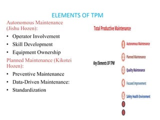 ELEMENTS OF TPM
Autonomous Maintenance
(Jishu Hozen):
• Operator Involvement
• Skill Development
• Equipment Ownership
Planned Maintenance (Kikotei
Hozen):
• Preventive Maintenance
• Data-Driven Maintenance:
• Standardization
 
